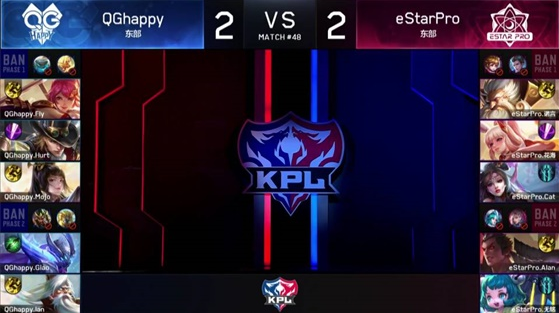 王者荣耀KPL：eStarPro 3:2 战胜QGhappy，稳居东部第一!