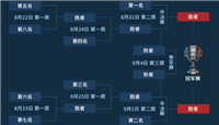 LPL夏季赛季后赛将于22日开启 八支战队争夺S9名额