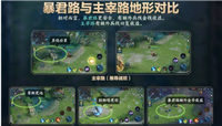 王者荣耀S17赛季的分路调整和野怪调整 辅助应该如何开局比较好?