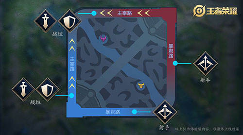 王者荣耀s17赛季预览 新赛季改变体验服提前观看