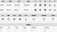 怪物猎人世界土砂龙怎么打?土砂龙弱点及打法攻略