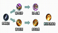 王者荣耀打野刀改版：加速打野刀登场