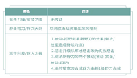 王者荣耀打野刀被动解析：新版打野蹭线不影响经济