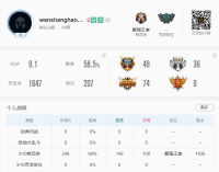 LOL峡谷之巅迎来最强路人王 一个月轻松打上王者第二名