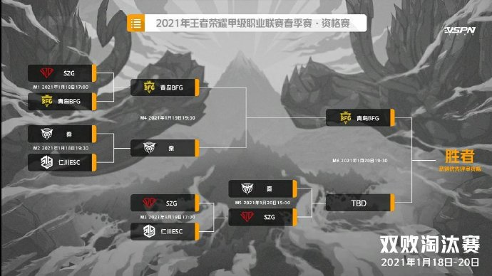 2021K A春季预选赛总结:零封击败秦仁川ESC青岛