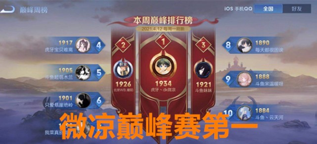 王者荣耀国服第一，微凉夺得巅峰赛榜首