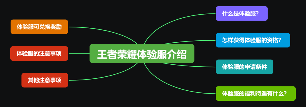 王者荣耀体验服怎么申请？需要注意什么 