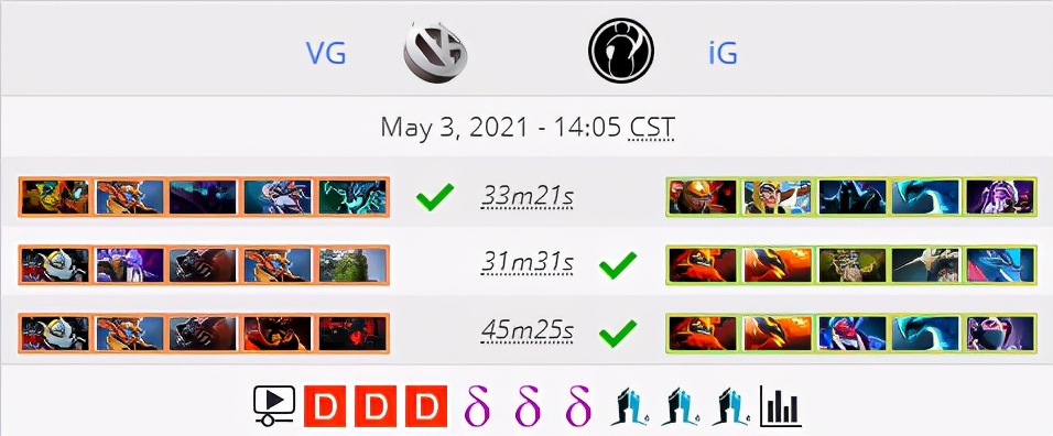 DOTA2比赛结果：iG击败VG，VG横扫RNG