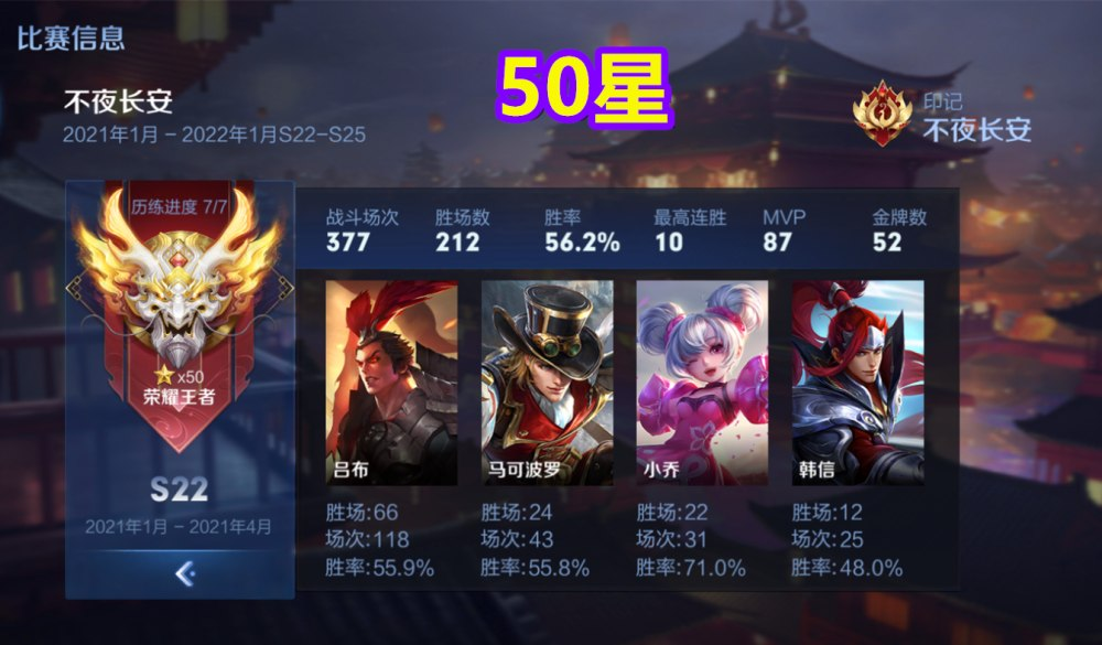 王者荣耀拿50星：排位赛更难？还是巅峰赛更难