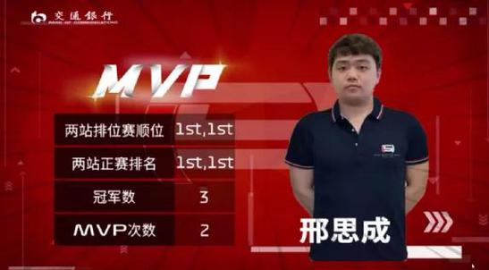 TSW.邢思成强势夺得F1电竞职业联赛第3轮MVP