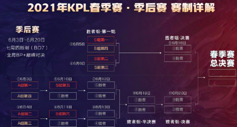 KPL季后赛QG对战LGD，QG战队BO7胜率恐怖