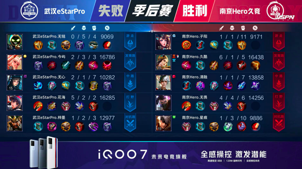 KPL季后赛南京hero久竞4比1战胜武汉eStar