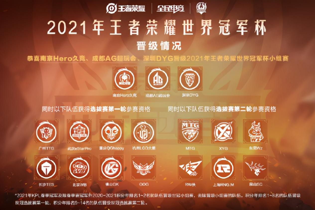 南京Hero、成都AG成为2021世冠种子队伍