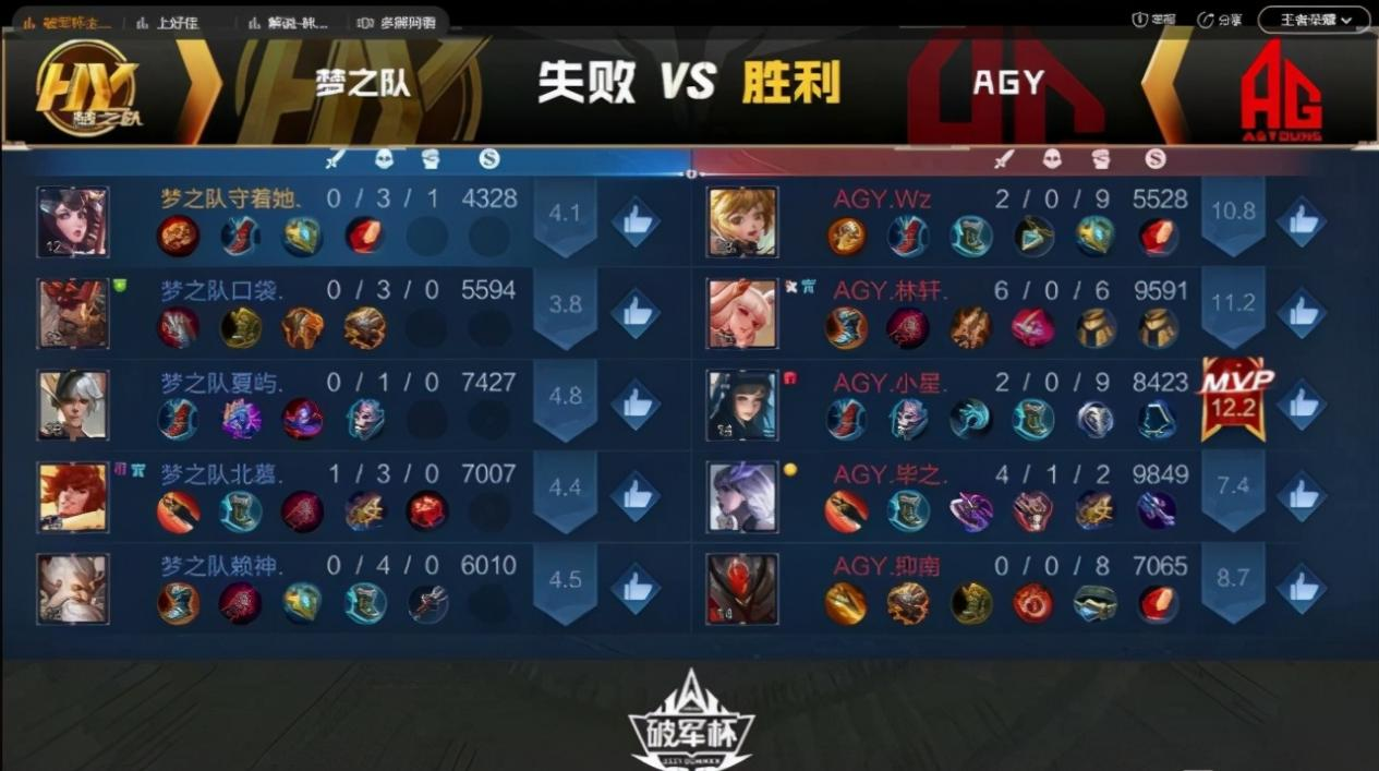 王者荣耀微博杯：成都AG青训3比0战胜南京Hero