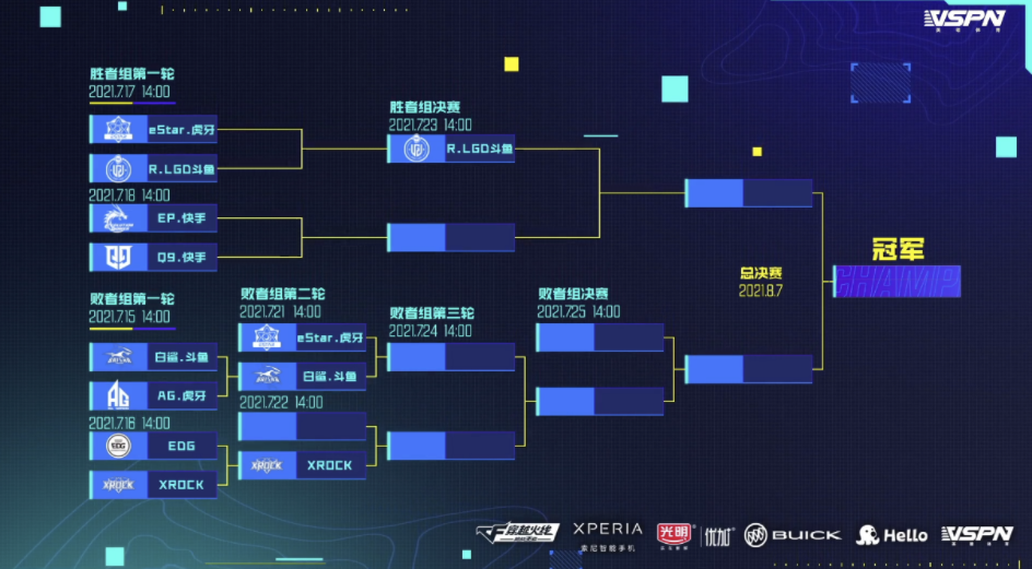 枪战王者：R.LGD进入胜者组决赛，eStar坠入败者组