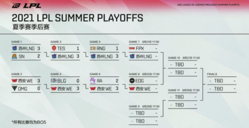 期待万分，三大赛区豪门恩怨再次上演