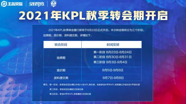 转会期正式开始，猫神挂牌，DYG围绕小义重建