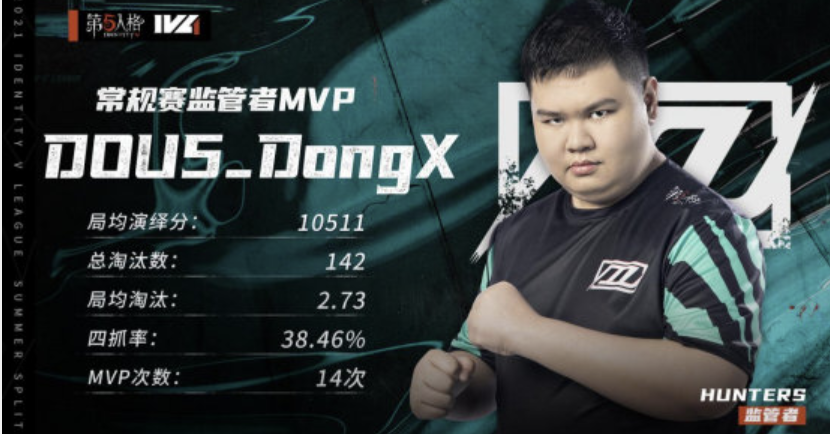 第五人格IVL：DOU5与狼队再次对决，谁能笑到最后