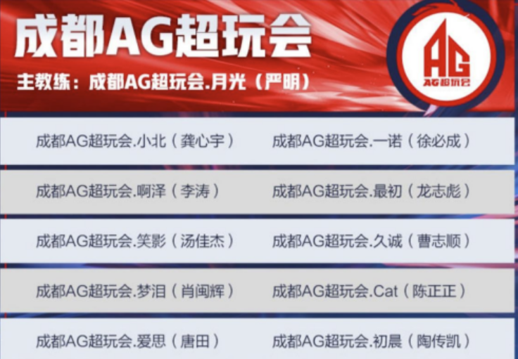 秋季赛火力分析：AG补强， Hero、eStar重新洗牌