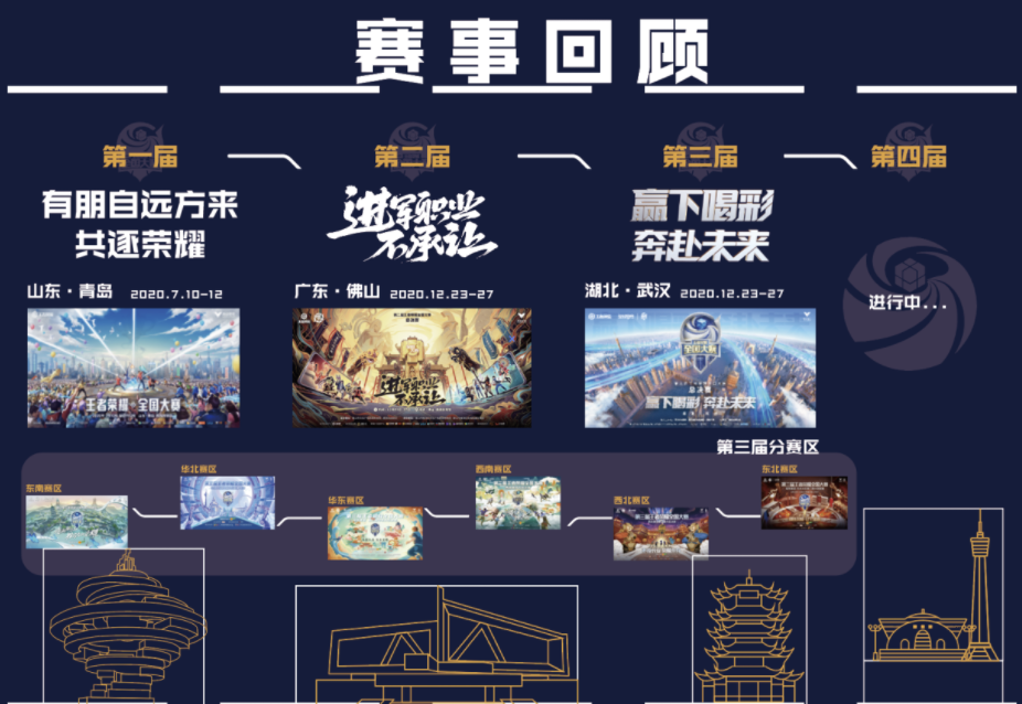 王者荣耀全国大赛海选赛杭州国际动漫节站开幕