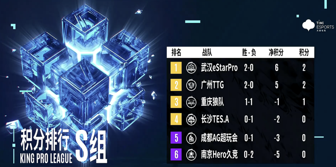 猫神成为AG最稳定选手，面对狼队，能否拿下首胜？