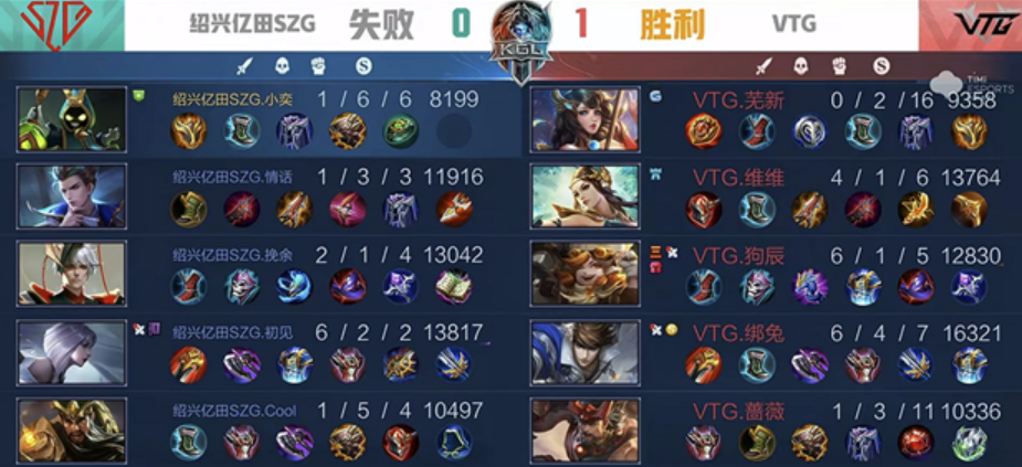 K甲秋季赛：VTG零封SZG，维维公孙离越塔三杀