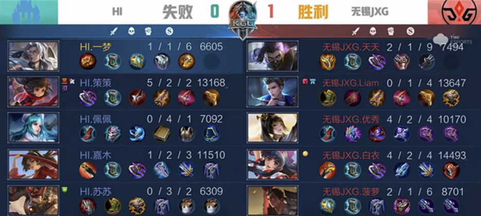 K甲秋季赛：JXG战胜HI，速推战术出奇效