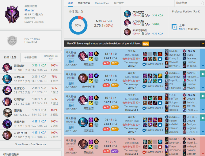 状态超好，LNG上单阿乐登上欧服大师段位