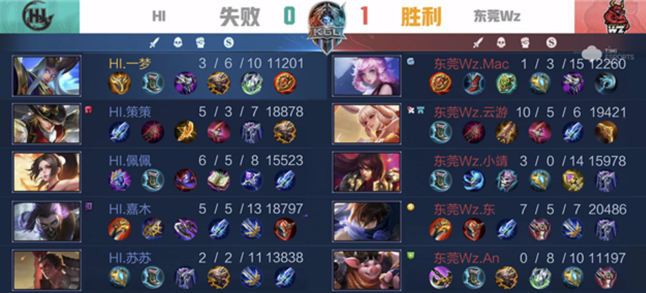 K甲秋季赛：东莞Wz零封HI，云游黄忠三杀救世