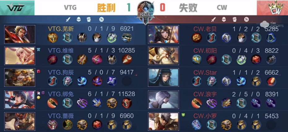 K甲秋季赛：VTG零封CW，维维虞姬三杀绝地翻盘