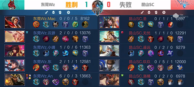 K甲秋季赛：遥远助力昆山SC以3-2力克东莞Wz