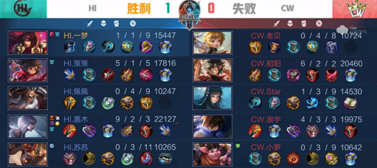 K甲秋季赛：HI零封CW获首胜，嘉木镜裂空见影斩三杀