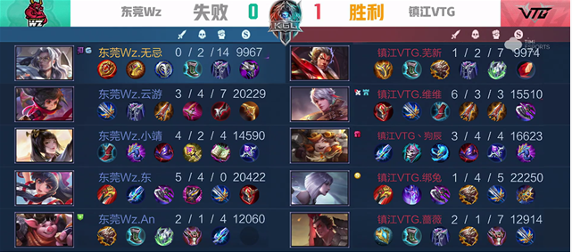 K甲秋季赛：镇江VTG战胜东莞Wz，嬴政极限操作，闪现反杀