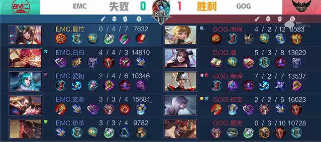 K甲秋季赛：EMC战胜GOG，虞姬四杀，高地翩翩起舞