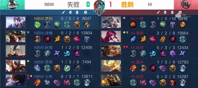 K甲秋季赛：NBW战胜HI，澜机智绕后，完成三杀
