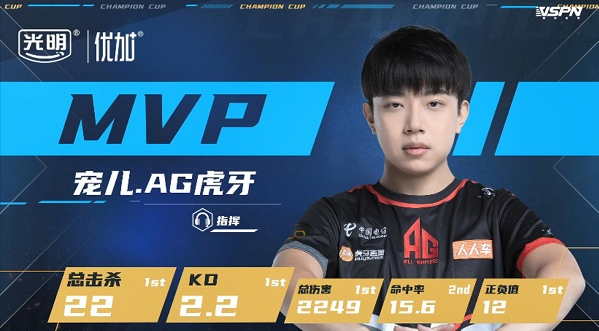 穿越火线：宠儿三连杀灭队，AG以2-1淘汰KZ