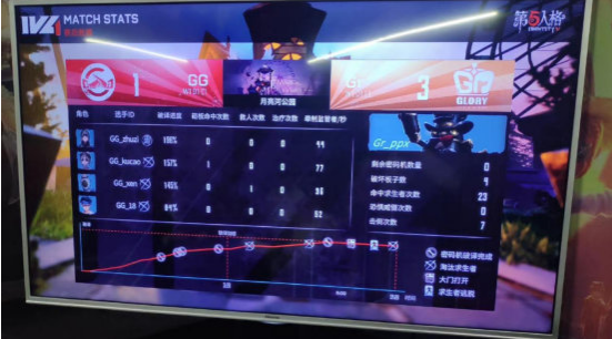 第五人格IVL：GR再度不敌GG，录得三连败