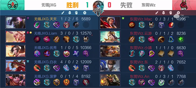K甲秋季赛：无锡JXG战胜东莞Wz，伽罗完成三杀