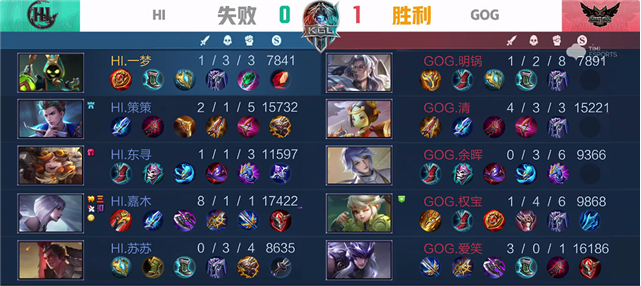 K甲秋季赛：GOG战胜HI，澜鲨之利刃，斩获三杀