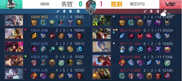 K甲秋季赛：镇江VTG战胜NBW，野核绑兔带动节奏，玩转全场