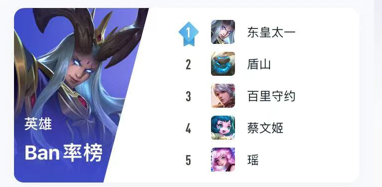 S25辅助怎么玩，下面有大家喜欢的吗？
