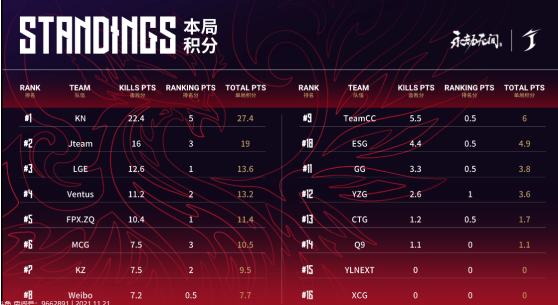 《永劫无间》：KN远战越勇，斩获不朽荣光