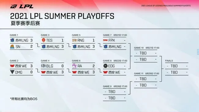 RA季后赛总结：成也乐言败也乐言！