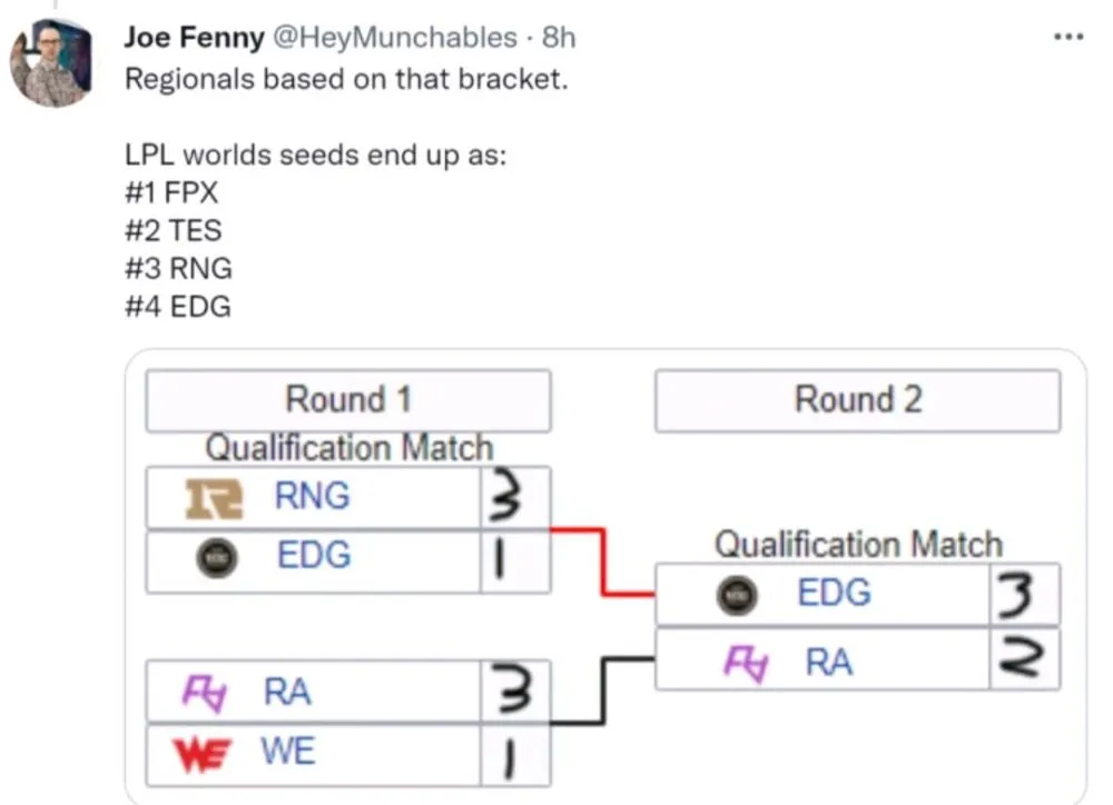 LEC解说预测LPL赛区世界赛名额：TES最终入选大名单！