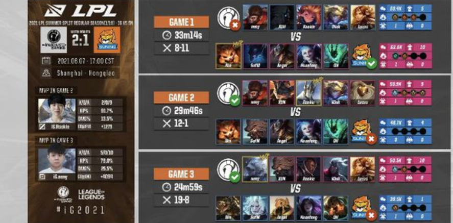 英雄联盟LPL-苏宁的banpick