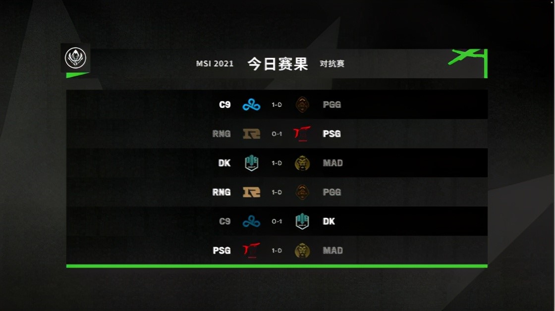 LOL-MSI：PSG终结RNG十二连胜，本届MSI首败