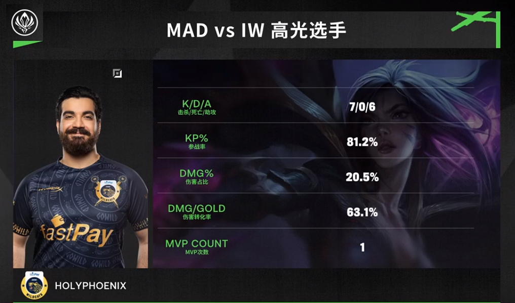 IW拿下MAD，赢得胜利