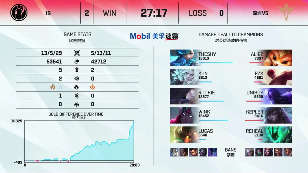 IG赛后选手采访：Lucas承认自己的团战打的不够好！