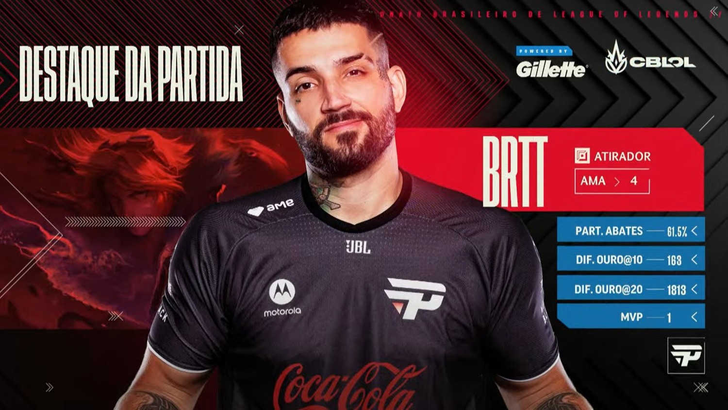 网友都在聊什么？社群平台公布游戏类推文数据报告英雄联盟巴西联赛第一