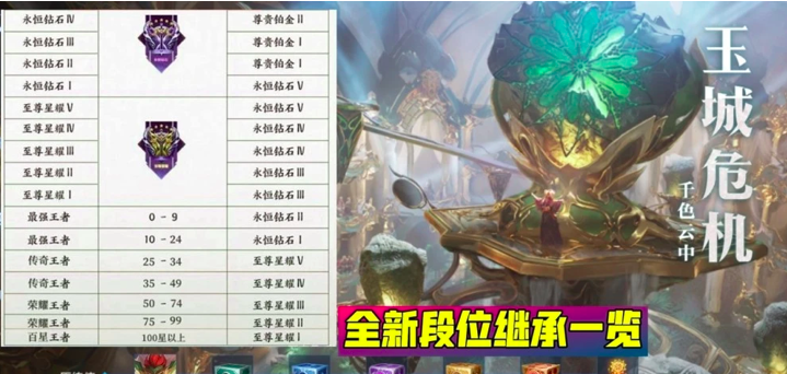 王者荣耀：S25战令下周结束，五款新皮肤S26上架